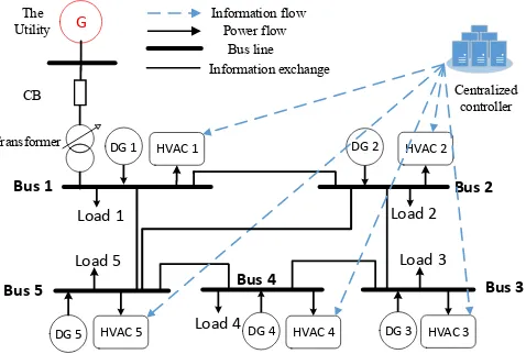 Figure 2. The schematic diagram of a typical AC inverter HVAC (heating ventilation air conditioning) system