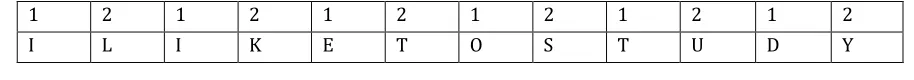 FIGURE 4 The triple cipher = final cipher =ITTIDSELUOKY 
