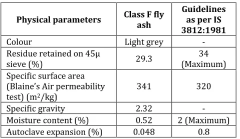 Table -4: Properties of Coarse Aggregate  