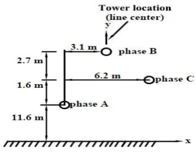 Fig -1: Single circuit horizontal transmission line configuration [4] 