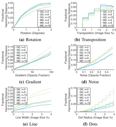 Fig. 4: Entropy achieved by AHB using randomly generated emissionpatterns and emission patterns obtained from 46 QCUNO.