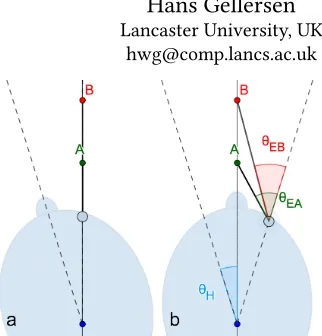 Figure 1: Effect of target distance on VOR. Rotation of thehead to target A (θH ) is compensated by eye rotation in theopposing direction (θEA)