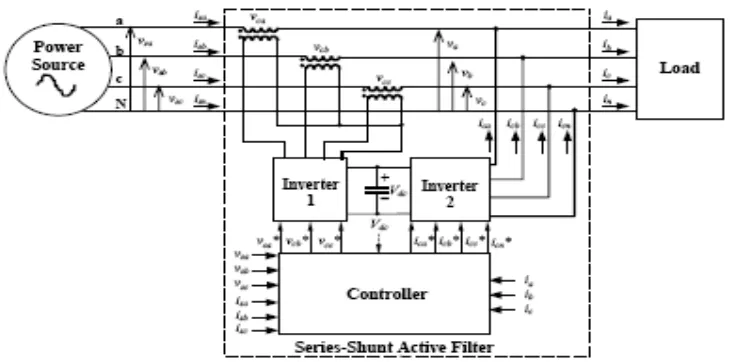 Figure 3: Series active filter in a three-phase power system. 