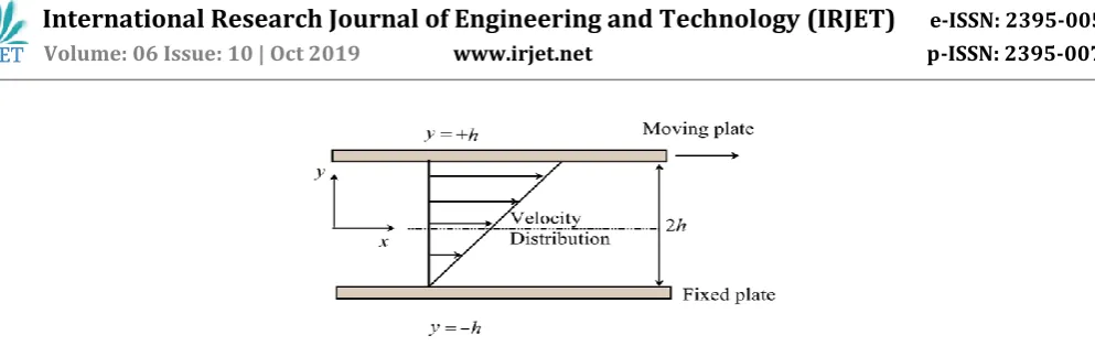 Fig 1. Geometrical Configuration of the flow. 