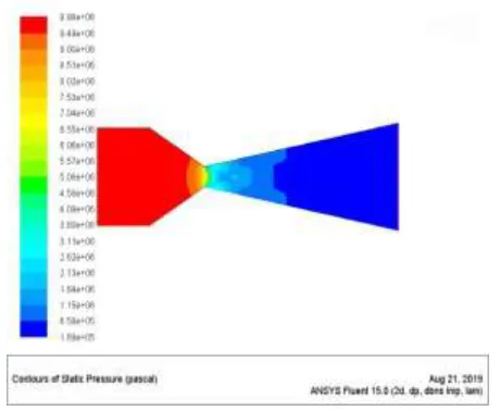 Table 2- problem setup 