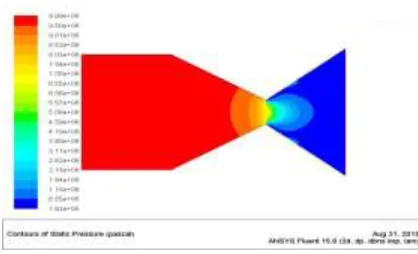 Fig-13: Temperature contour at angle 30 degree 