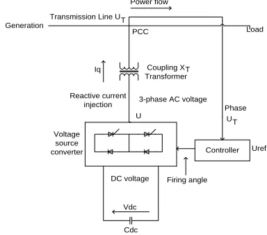 Figure 4. Power flowSTATCOM CONTROX