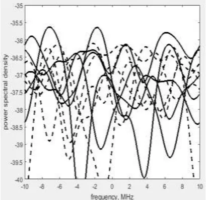 Figure, 8 shows that, the filter capacity of the linear predictor error filter then the signal is increases, for the characteristic shown in power spectral density and frequency in MHZ