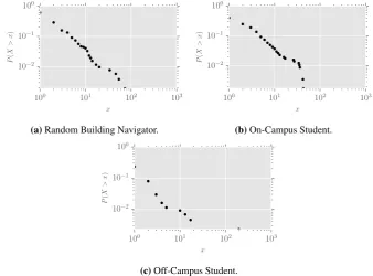 Figure 4.4: Cumulative distribution function of frequencies of content views for the three syntheticanalytics mobility models (initially published in [Mik+16]).