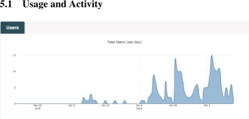 Fig. 5: ‘Add to calendar’ interactions for local events.