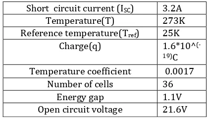 Table -1: Design specifications of PV module 