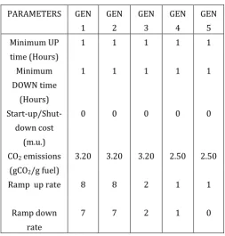 Table 4 Parameters of units 