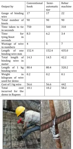 Table 2 Cost for demo incurred by rebar tying machine 