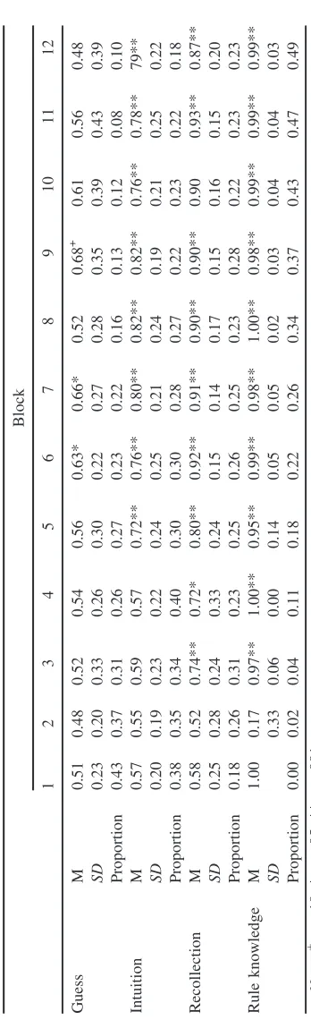 Table 4