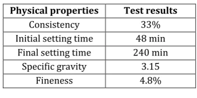 Table -2:  Physical properties of fine and coarse aggregate 