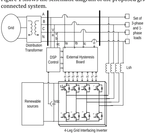 Figure 1 shows the schematic diagram of the proposed grid connected system. 