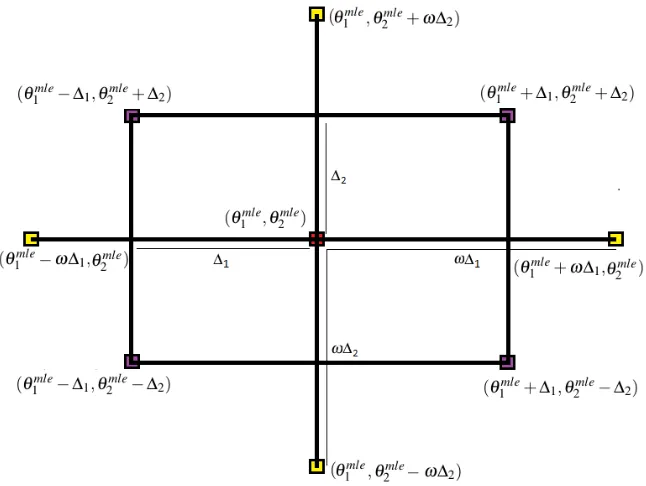 Figure 4.3.1: A CCD design with dimension k = 2.