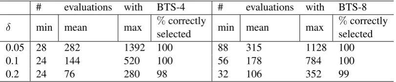 Table 3: Number of evaluations of required to select a TDSA model at a range of conﬁdence levels across 500 runsof BTS selecting batches of 4 and 8 models.