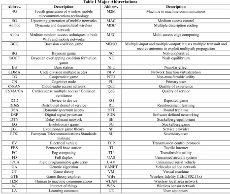 Table I Major Abbreviations 