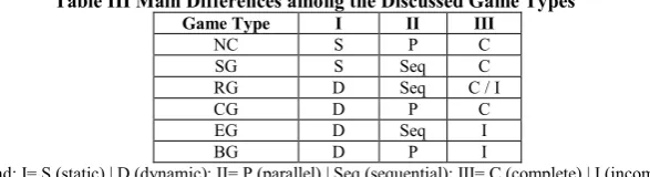 Table III Main Differences among the Discussed Game Types 