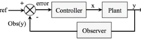 Fig. 1.  Dynamic physical system 