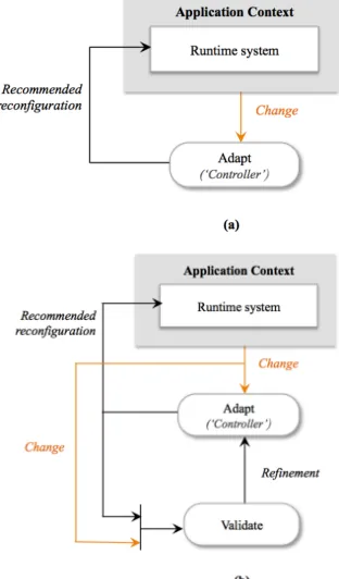 Fig. 2.  Dynamic software system 