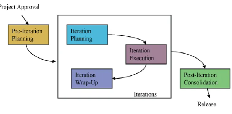 Fig 1 ADM Model at high level 