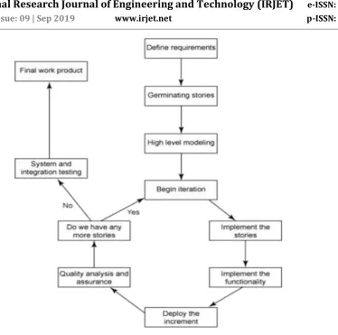 Fig 3 Use Case Model 