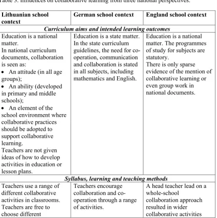 Table 3. Influences on collaborative learning from three national perspectives. 