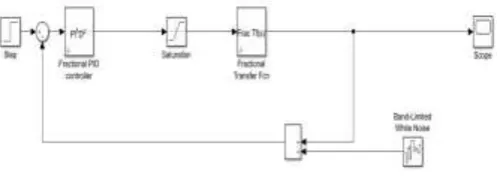 Fig 4: simulink diagram 