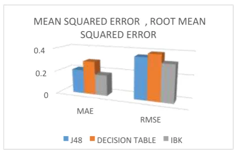 Table 2: Performance table 