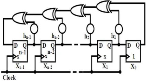 Figure 4 Design of TPG 