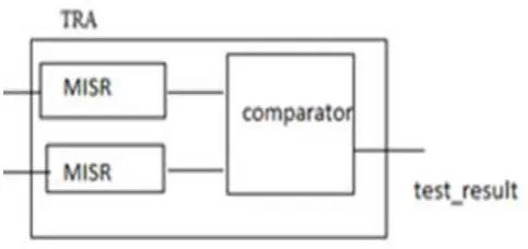 Figure 6 SIPO Shift Register 
