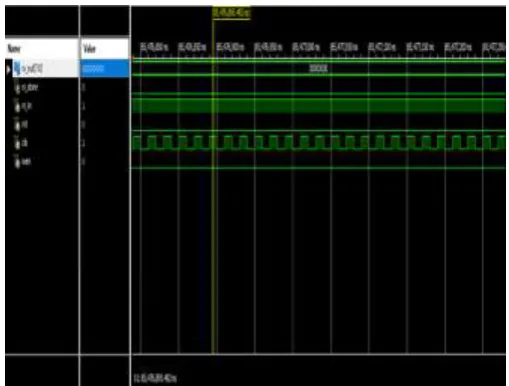 Figure 16 shows the simulation result of the Receiver module. The input pins are rx_in, clk, rst and wen whereas output pins are rx_out and rx_done
