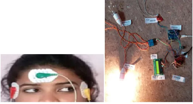 Fig. 7: Flowchart for detecting right-left eye movement 