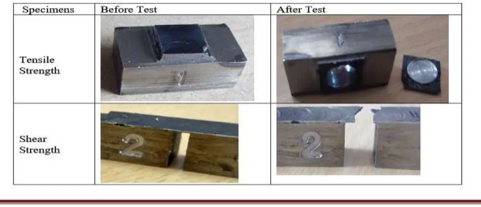 Table.1.The process parameters used and tool steel deposits over low carbon steel obtained in the experimental work