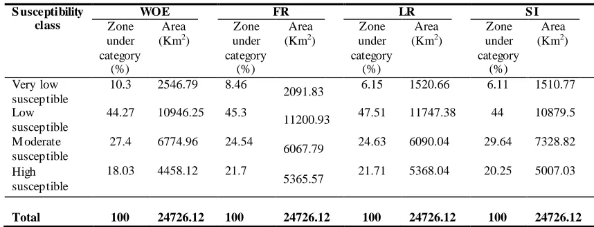 Table 3 Landslide susceptible areas for WOE, FR, LR and SI models 