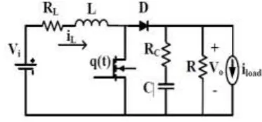 Table 1. Specifications of Boost Converter 