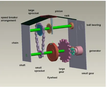 Fig 5.  Sprocket Arrangement 