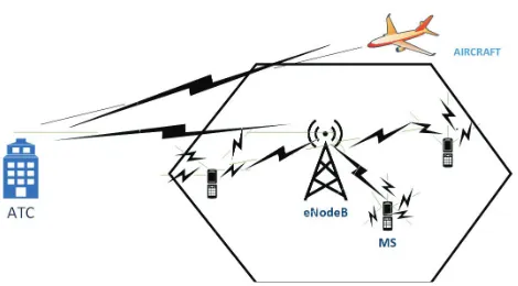 Fig. 1. The LSA system model.