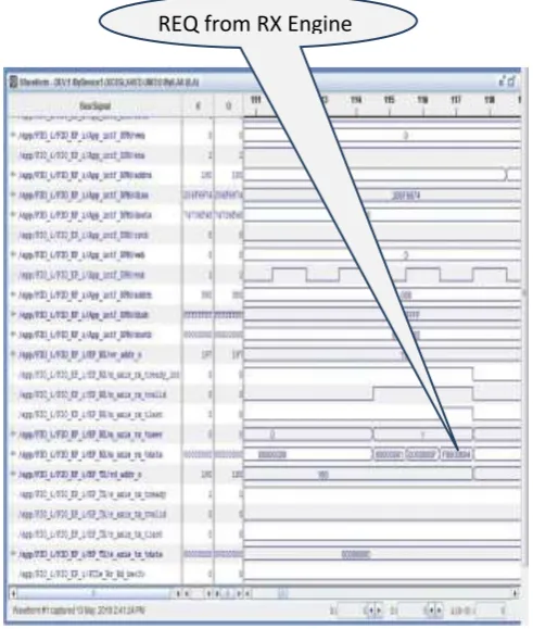 Fig -6: Modified Application form for write/read transactions 