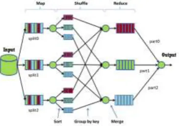 Figure. 5: K-Means++ Map Reduce 