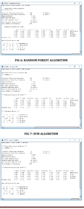 FIG 6: RANDOM FOREST ALGORITHM 