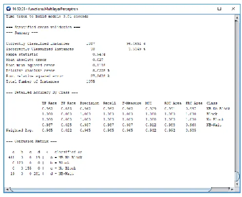 FIG 8: NAIVES BAYES ALGORITHM 