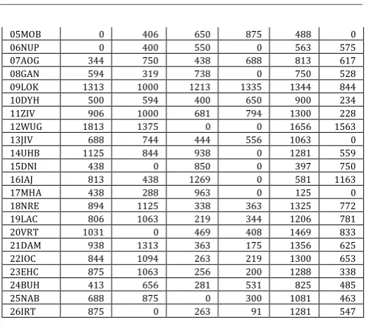 Table 1 As – Is Scenario (For freight optimisation study) 
