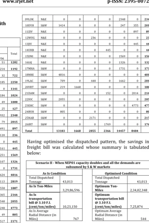 Table 8 and Table 9 shows the As-Is and Optimised condition tonnage matrices for this scenario respectively
