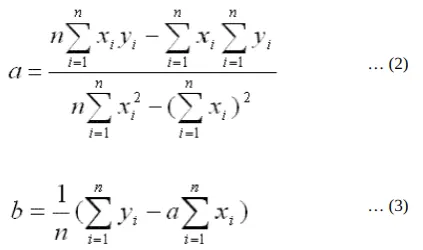 Fig Fid - 3: A* pseudo code[11] 