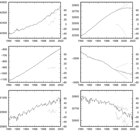 Fig. 3. Comparison of observed (solid black line) and predicted (solid gray line) monthly mean values for Chambon La Forˆet (CLF) and Kanoya (KNY)observatories by Langlais and Mandea (2000)