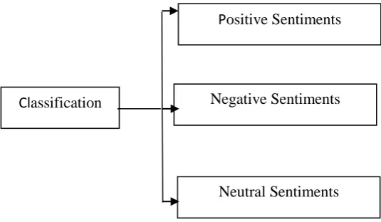 Figure 1: Twitter Architecture 