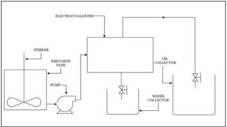 Fig -6: High Voltage Amplifier 
